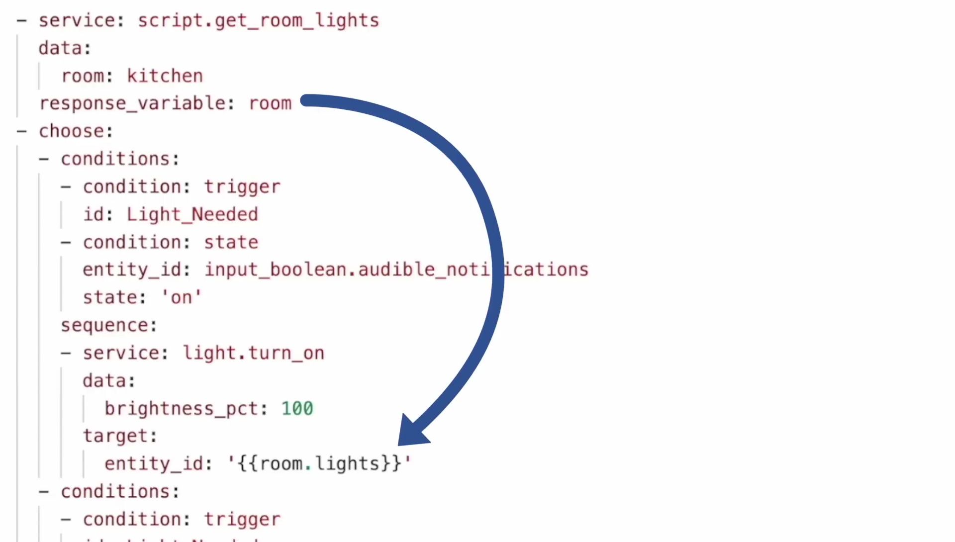 Home Assistant Automation: Dynamically Update Automations with Response Variables and Jinja