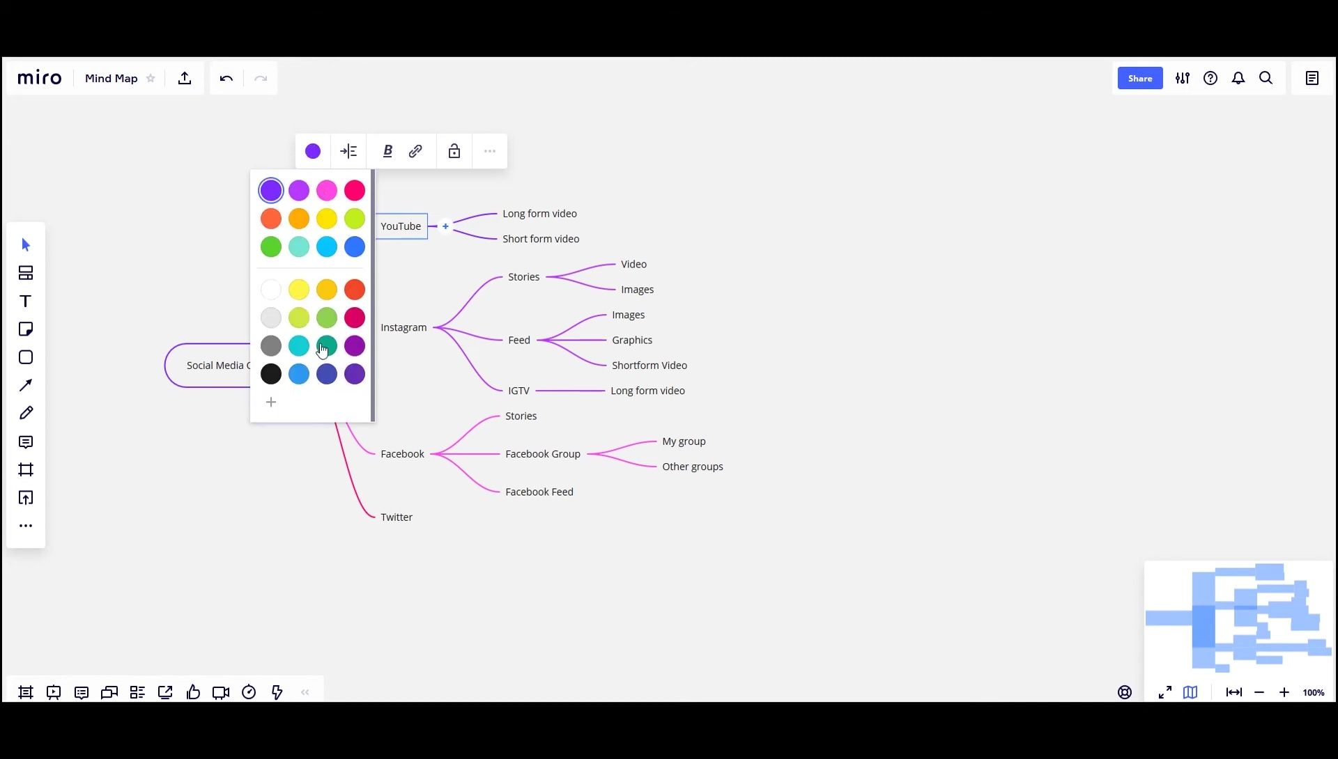 Miro Mind Mapping: Unleash Your Brainstorming Potential