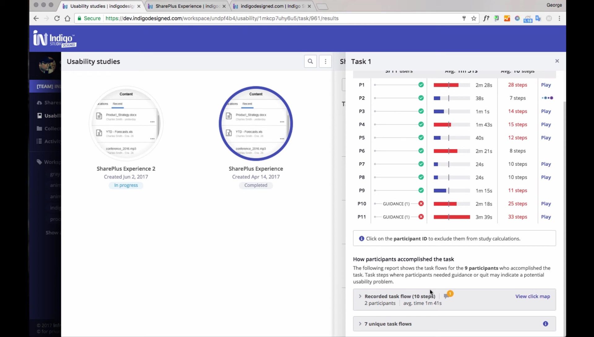 Rapid Usability Testing Insights: Mastering Unmoderated Study Reports