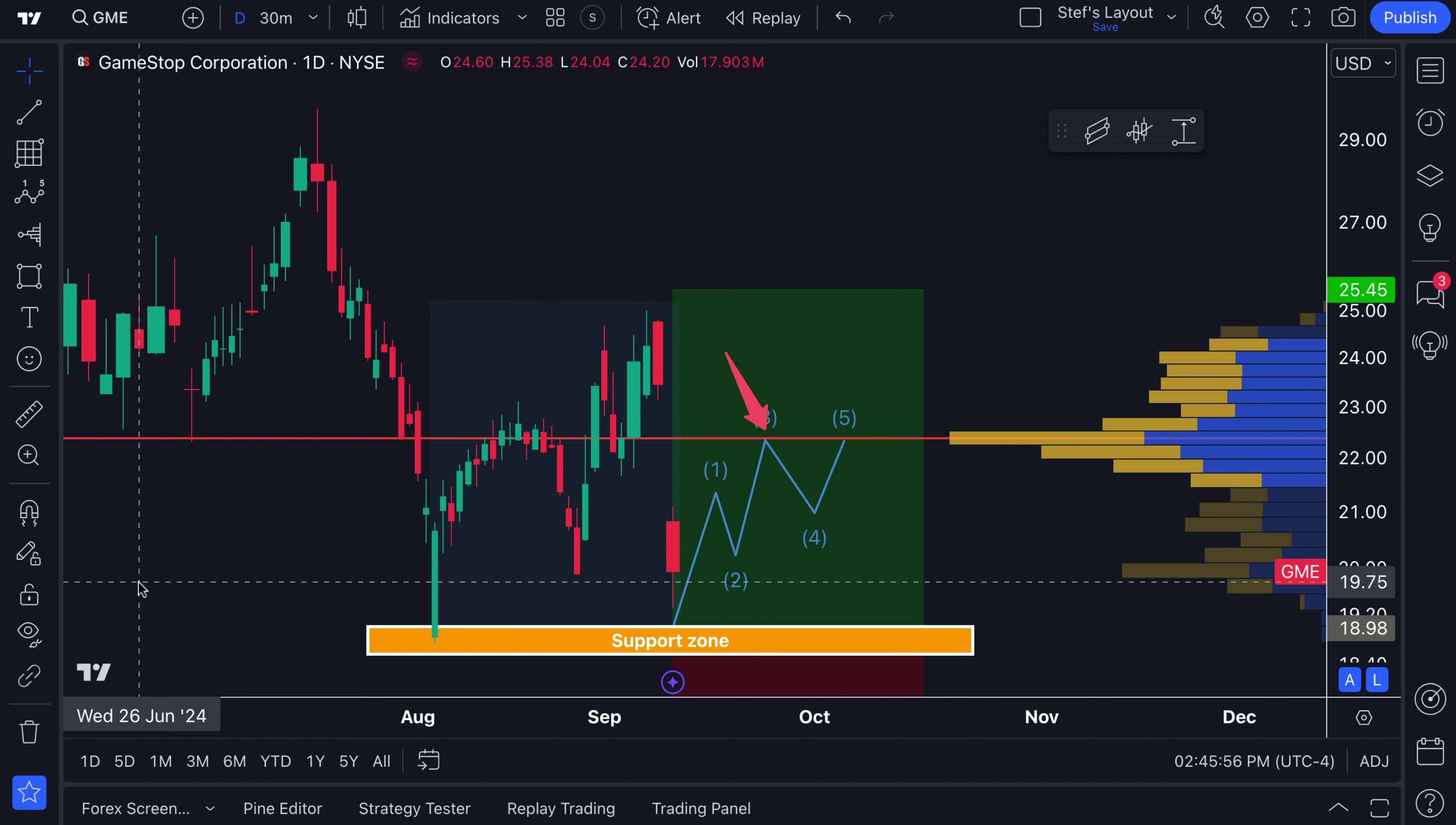 Master TradingView Drawing Tools: A Comprehensive Guide for Technical Analysis
