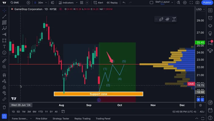 Click on a specific price level on the chart to create a persistent price note.
