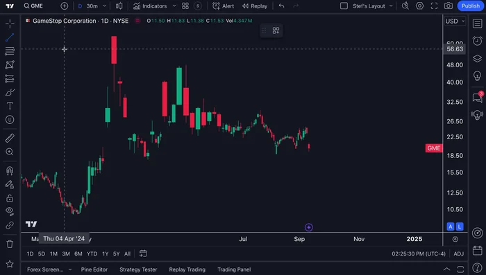 Select the trendline tool.
