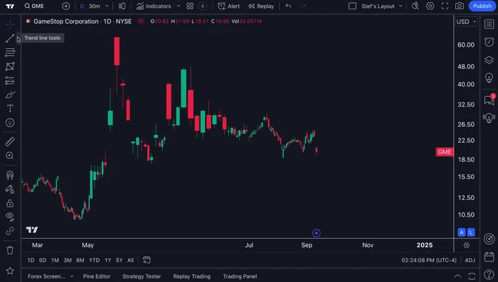 Select the trendline tool.