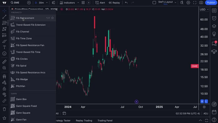 Select the Fibonacci retracement tool.