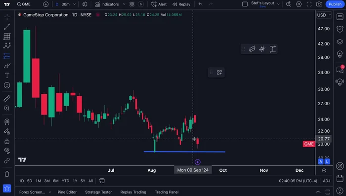 Select the long position tool.