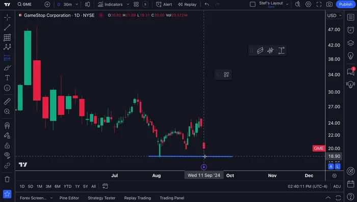 Click on the chart to define entry and exit points.