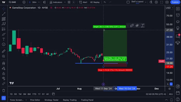 Set stop-loss and take-profit levels.