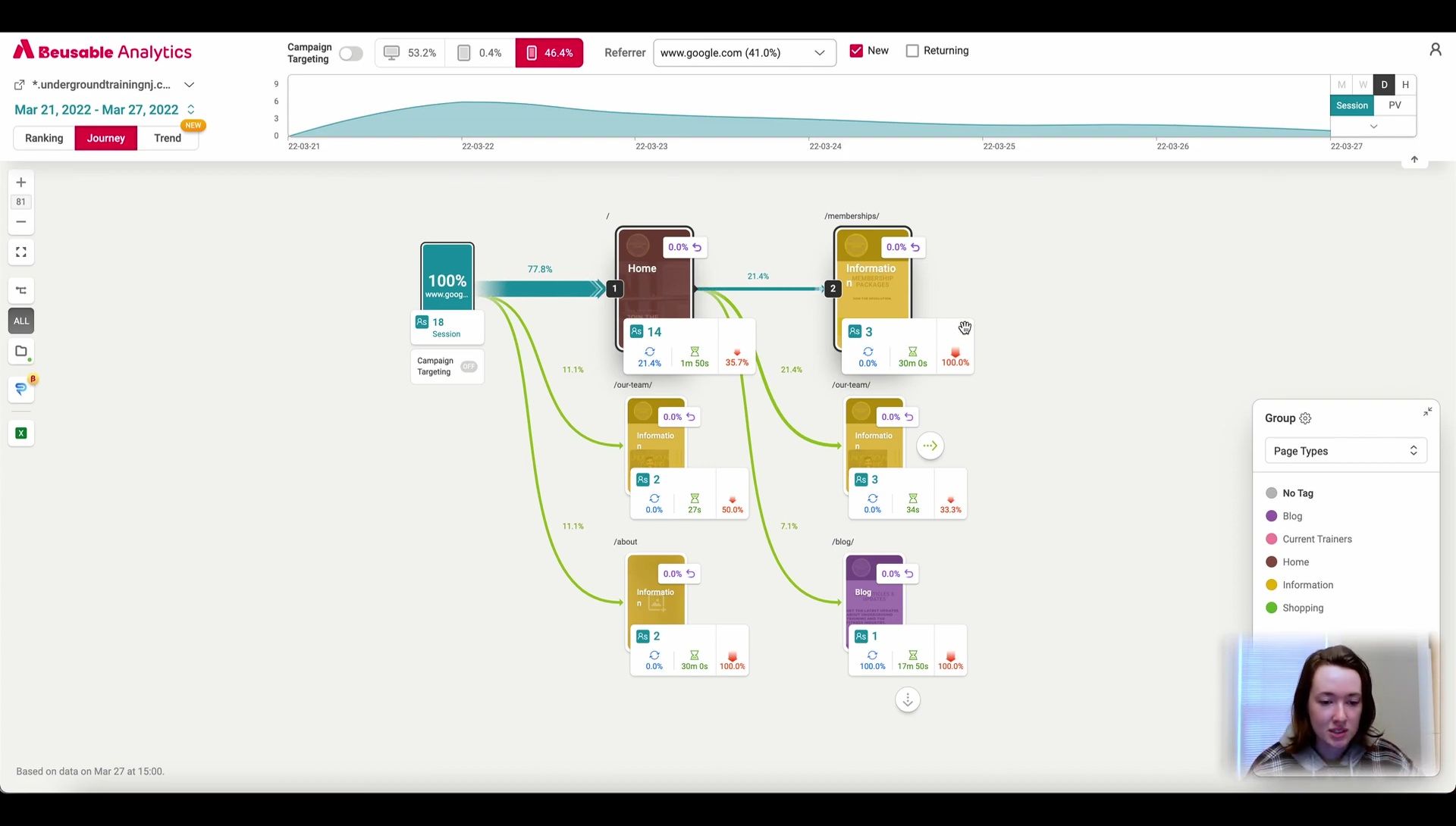 Boost Your Freelance Design Credibility:  Data-Driven Design Decisions with Beusable
