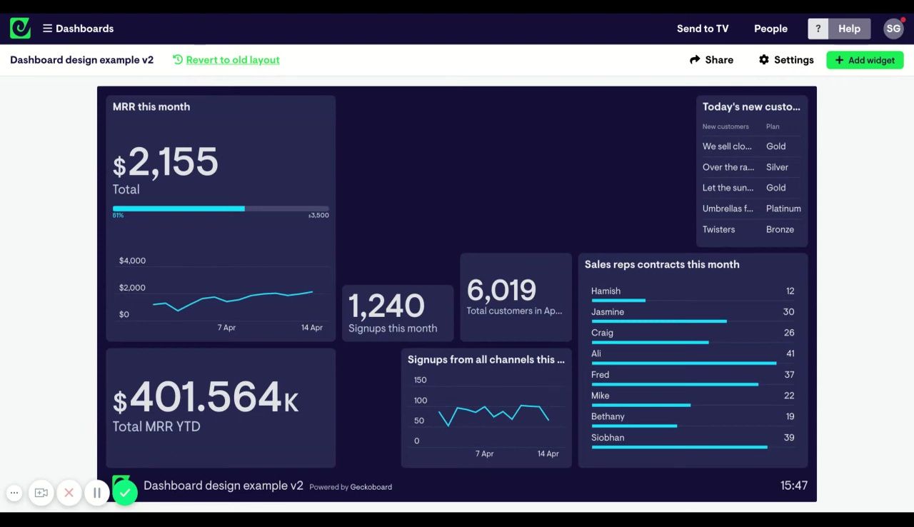 Geckoboard Dashboard Design Best Practices: A Step-by-Step Guide