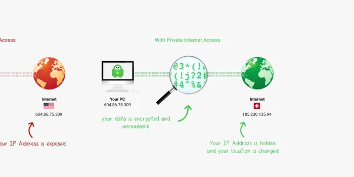 Your data is encrypted and sent through the VPN's server network before reaching its destination.