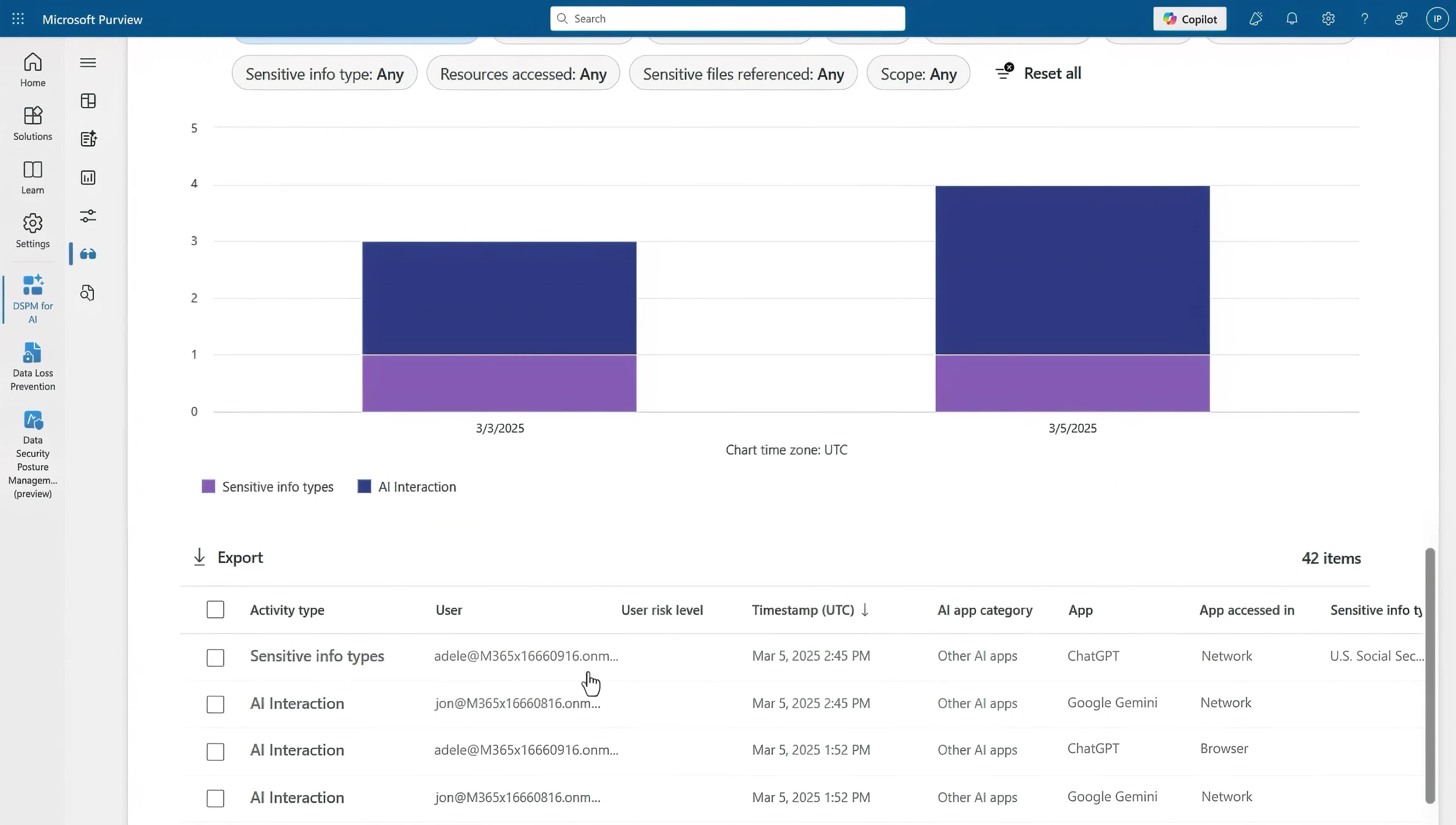 Microsoft Purview DLP: Enhanced Data Protection for the Modern Workplace