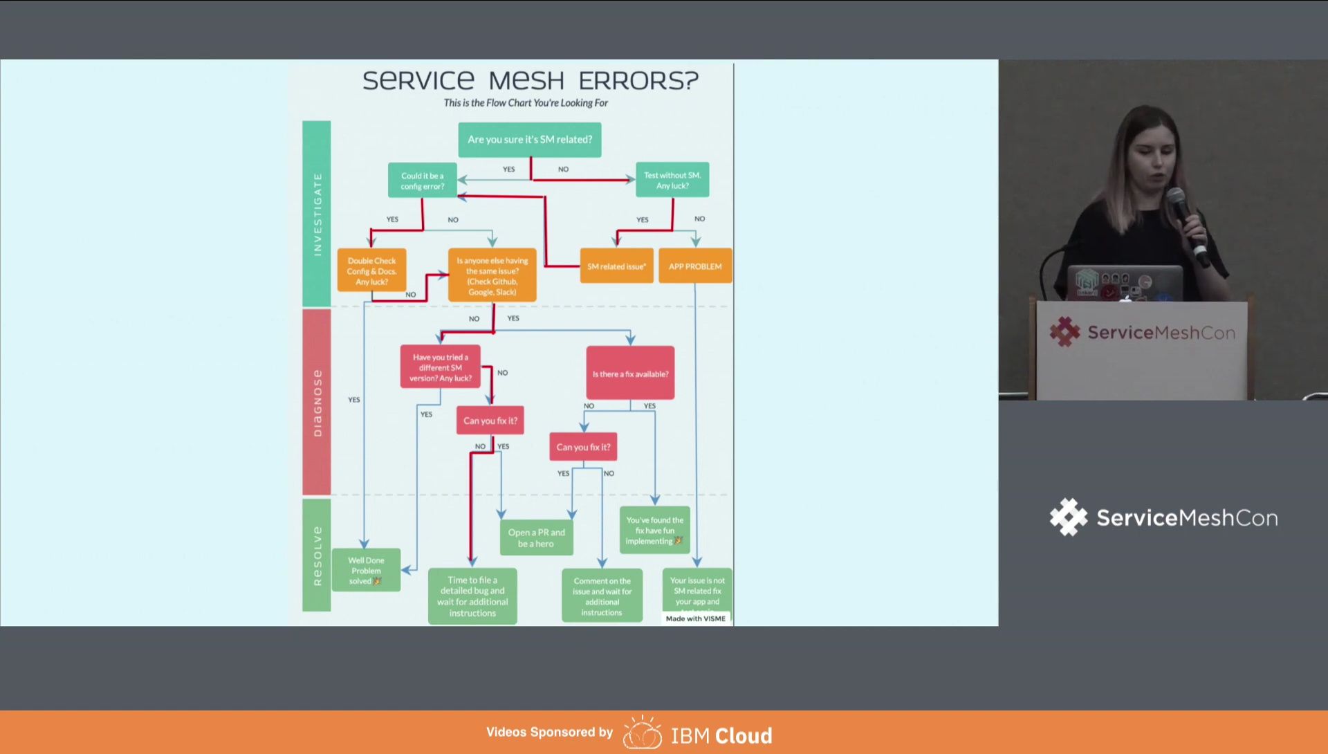 Debugging Service Mesh Issues: A Step-by-Step Guide to Finding and Fixing Bugs