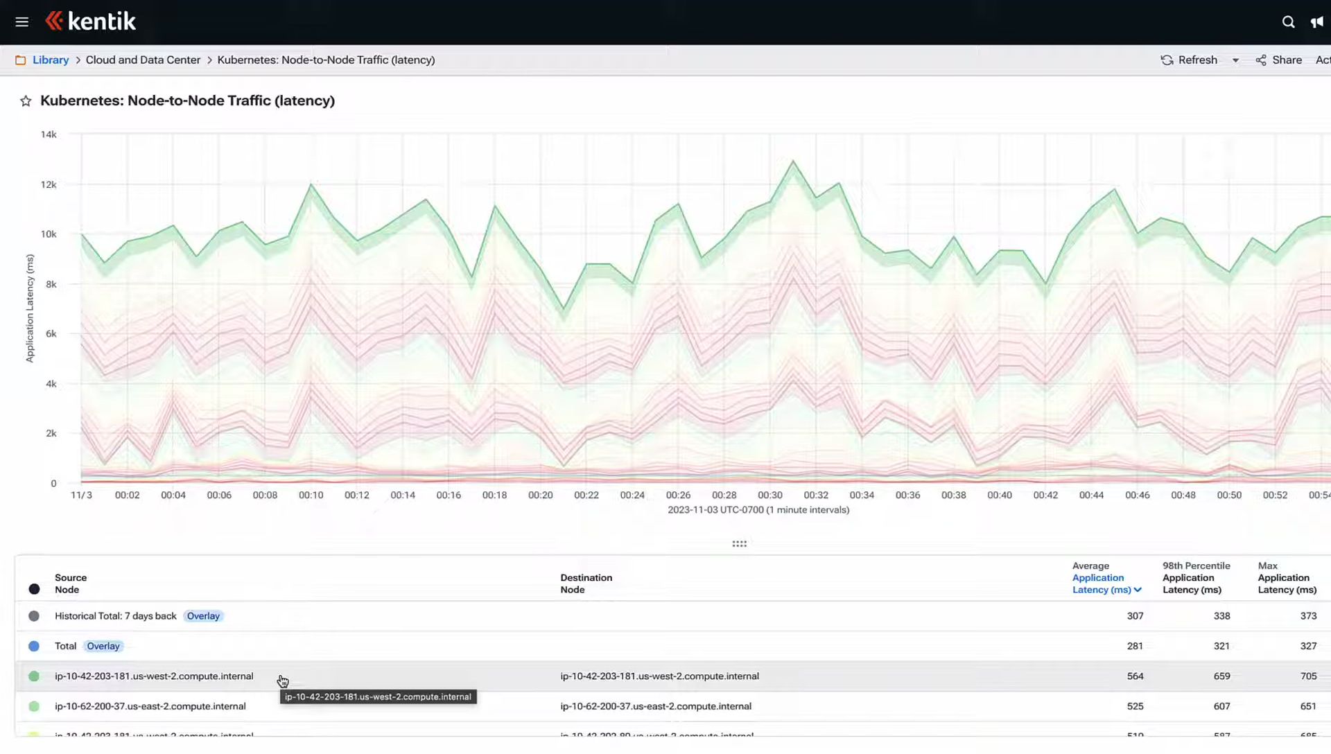 Troubleshooting Slow Services with Kent Cube: A Step-by-Step Guide