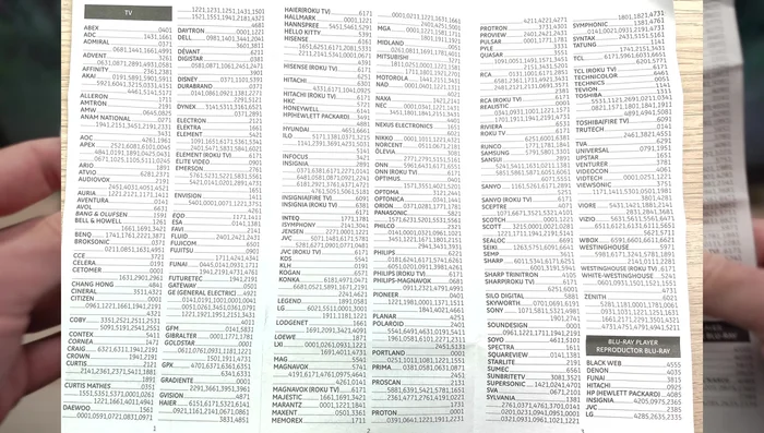 Enter the four-digit code for your device brand from the code list provided with your remote.